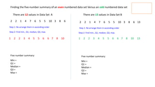 Finding the five-number summary of an even numbered data set Versus an odd numbered data set
There are 13 values in Data Set B
There are 12 values in Data Set A
2 2 1 4 7 6 5 5 10 3 8 6
Step 1: Re-arrange them in ascending order
1 2 2 3 4 5 5 6 6 7 8 10
Step 2: Find min., Q1, median, Q3, max.
2 2 1 4 7 6 5 5 10 3 8 6 13
Step 1: Re-arrange them in ascending order
Step 2: Find min., Q1, median, Q3, max.
1 2 2 3 4 5 5 6 6 7 8 10 13
Five number summary:
Min =
Q1 =
Median =
Q3 =
Max =
Five number summary:
Min =
Q1 =
Median =
Q3 =
Max =
 