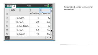 Here are the 5-number summaries for
each data set
 