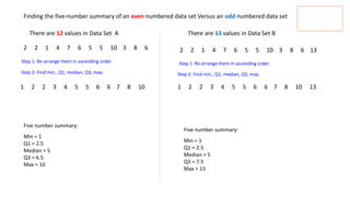 Finding the five-number summary of an even numbered data set Versus an odd numbered data set
There are 13 values in Data Set B
There are 12 values in Data Set A
2 2 1 4 7 6 5 5 10 3 8 6
Step 1: Re-arrange them in ascending order
1 2 2 3 4 5 5 6 6 7 8 10
Step 2: Find min., Q1, median, Q3, max.
2 2 1 4 7 6 5 5 10 3 8 6 13
Step 1: Re-arrange them in ascending order
Step 2: Find min., Q1, median, Q3, max.
1 2 2 3 4 5 5 6 6 7 8 10 13
Five number summary:
Min = 1
Q1 = 2.5
Median = 5
Q3 = 6.5
Max = 10
Five number summary:
Min = 1
Q1 = 2.5
Median = 5
Q3 = 7.5
Max = 13
 