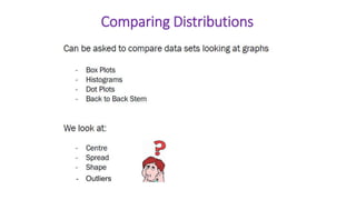 - Outliers
Comparing Distributions
 