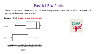 They can be used to compare sets of data using summary statistics such as measures of
centre and measures of spread.
Compare their shape, centre and spread.
Parallel Box Plots
 
