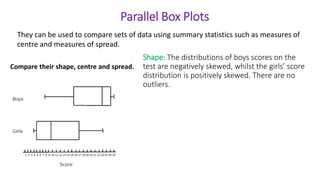 Parallel Box Plots
Shape: The distributions of boys scores on the
test are negatively skewed, whilst the girls’ score
distribution is positively skewed. There are no
outliers.
Compare their shape, centre and spread.
They can be used to compare sets of data using summary statistics such as measures of
centre and measures of spread.
 
