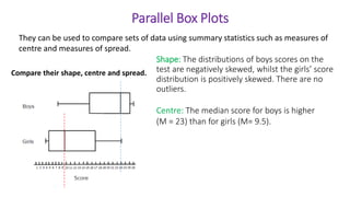 Parallel Box Plots
Shape: The distributions of boys scores on the
test are negatively skewed, whilst the girls’ score
distribution is positively skewed. There are no
outliers.
Compare their shape, centre and spread.
They can be used to compare sets of data using summary statistics such as measures of
centre and measures of spread.
Centre: The median score for boys is higher
(M = 23) than for girls (M= 9.5).
 