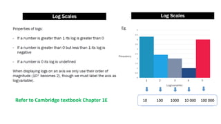Refer to Cambridge textbook Chapter 1E 10 100 1000 10 000 100 000
 