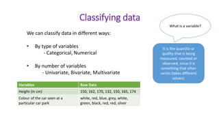 We can classify data in different ways:
• By type of variables
- Categorical, Numerical
• By number of variables
- Univariate, Bivariate, Multivariate
Classifying data
What is a variable?
It is the quantity or
quality that is being
measured, counted or
observed, since it is
something that often
varies (takes different
values).
Variables Raw Data
Height (in cm) 150, 162, 170, 132, 150, 165, 174
Colour of the car seen at a
particular car park
white, red, blue, grey, white,
green, black, red, red, silver
 