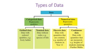 Types of Data
 