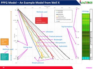 Ppfg Graph 2023 Wellbore Stability-A Challenge in Drilling Operations - Ilugas.pdf