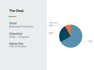 The Deal
Theme
Bollywood Trivia Quiz
# Questions
10 Qs → 10 points
Approx Time
≈10-15 minutes
 