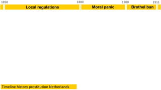 Local regulations
1850 1911
1900
1880
Moral panic Brothel ban
Timeline history prostitution Netherlands
 
