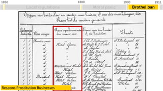 Local regulations
1850 1911
1900
1880
Moral panic Brothel ban
Respons Prostitution Businesses
 