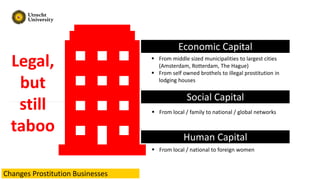 Economic Capital
Social Capital
Human Capital
 From middle sized municipalities to largest cities
(Amsterdam, Rotterdam, The Hague)
 From self owned brothels to illegal prostitution in
lodging houses
 From local / family to national / global networks
 From local / national to foreign women
Legal,
but
still
taboo
Changes Prostitution Businesses
 