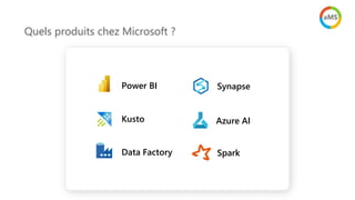 Quels produits chez Microsoft ?
Data Factory
Power BI
Kusto Azure AI
Spark
Synapse
 