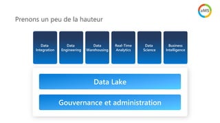 Prenons un peu de la hauteur
Data
Integration
Data Lake
Gouvernance et administration
Data
Engineering
Data
Warehousing
Real-Time
Analytics
Data
Science
Business
Intelligence
 