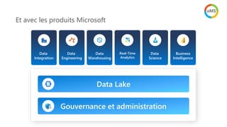 Et avec les produits Microsoft
Data Lake
Gouvernance et administration
Data
Integration
Data
Engineering
Data
Warehousing
Real-Time
Analytics
Data
Science
Business
Intelligence
 