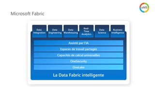 Microsoft Fabric
La Data Fabric intelligente
Assisté par l’IA
Espaces de travail partagés
Capacités de calcul universelles
OneSecurity
OneLake
Data
Integration
Data
Engineering
Data
Warehousing
Real-
Time
Analytics
Data
Science
Business
Intelligence
 