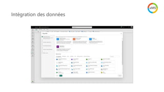 Intégration des données
 