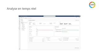 Analyse en temps réel
 