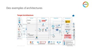 Des exemples d’architectures
 