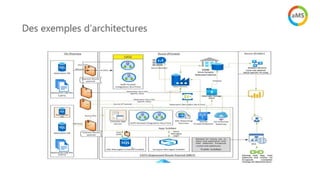 Des exemples d’architectures
 