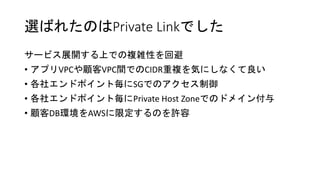 xФ줿ΤPrivate LinkǤ
`ӥչ_ϤǤ}jԤر
? ץVPCVPCgǤCIDR}ݤˤʤ
? 票ɥݥȚSGǤΥ
? 票ɥݥȚPrivate Host ZoneǤΥɥᥤ
? DBhAWS޶ΤS
 