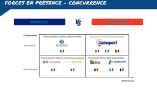 FORCES EN PRÉSENCE - CONCURRENCE
MARKETPLACE MARQUE BLANCHE
 