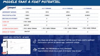 MODÈLE SAAS À FORT POTENTIEL
DURÉE DES CONTRATS : 60 MOIS
DES FRAIS DE SETUP QUI COUVRENT NOTRE CAC ET NOS COÛTS SUPPORT
Facturation upfront au démarrage : paiement unique
DES MRR : DU FREEMIUM AU FULL-PACKAGE
Segmentation totale du produit en briques “pay-to-use”
1 À 3 TERRAINS 4 À 7 TERRAINS 8 À 15 TERRAINS > 15 TERRAINS
ABONNEMENT MENSUEL 139 € 199 € 299 € 449 €
FRAIS D’INSTALLATION 1 500 € 3 000 € 6 000 € 10 000 €
CRÉATION SITE INTERNET 1 500 € // // //
CAISSE LNE + 70 € / MOIS // // //
E-SHOP GRATUIT // // //
AUTOMATISATION COURTS
MODULE DE TOURNOI // //
//
+ 70 € / MOIS/ TERRAIN + 70 € / MOIS/ TERRAIN + 70 € / MOIS/ TERRAIN
+ 70 € / MOIS/ TERRAIN
GRATUIT
 