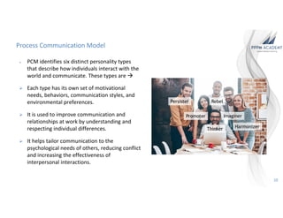 Personality Assessment Model, How they can help select, assess and ...