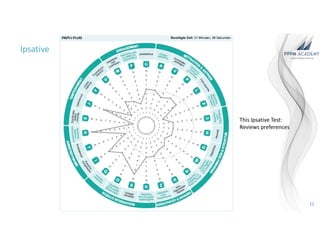 Ipsative Scale Example Personality Assessment Model, How they can help select, assess and ...