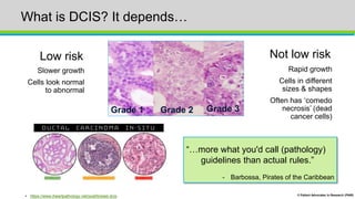 Part I: Not all DCIS is 