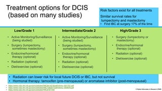 Part I: Not all DCIS is 