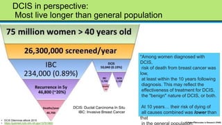 Part I: Not all DCIS is 