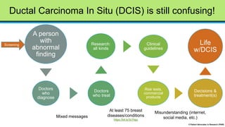 Part I: Not all DCIS is 