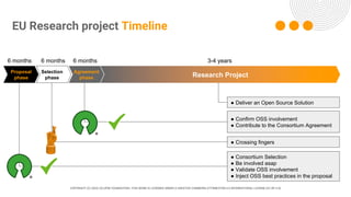COPYRIGHT (C) 2024, ECLIPSE FOUNDATION | THIS WORK IS LICENSED UNDER A CREATIVE COMMONS ATTRIBUTION 4.0 INTERNATIONAL LICENSE (CC BY 4.0)
Research Project
Proposal
phase
Selection
phase
Agreement
phase
EU Research project Timeline
6 months 6 months 6 months 3-4 years
● Crossing fingers
● Deliver an Open Source Solution
● Consortium Selection
● Be involved asap
● Validate OSS involvement
● Inject OSS best practices in the proposal
● Confirm OSS involvement
● Contribute to the Consortium Agreement
 