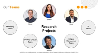 COPYRIGHT (C) 2024, ECLIPSE FOUNDATION | THIS WORK IS LICENSED UNDER A CREATIVE COMMONS ATTRIBUTION 4.0 INTERNATIONAL LICENSE (CC BY 4.0)
Our Teams
Marco
Rosaria
David
Philippe
IP
Team
Marketing
Team
Team
Working Groups Eclipse
Management
Team
Research
Projects
 
