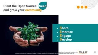 COPYRIGHT (C) 2024, ECLIPSE FOUNDATION | THIS WORK IS LICENSED UNDER A CREATIVE COMMONS ATTRIBUTION 4.0 INTERNATIONAL LICENSE (CC BY 4.0) 20
● Share
● Embrace
● Engage
● Develop
COPYRIGHT (C) 2022 ECLIPSE FOUNDATION | THIS WORK IS LICENSED UNDER A CREATIVE COMMONS ATTRIBUTION 4.0 INTERNATIONAL LICENSE (CC BY 4.0)
Plant the Open Source Seed
and grow your community
 