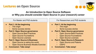 COPYRIGHT (C) 2024, ECLIPSE FOUNDATION | THIS WORK IS LICENSED UNDER A CREATIVE COMMONS ATTRIBUTION 4.0 INTERNATIONAL LICENSE (CC BY 4.0)
Lectures on Open Source
● Part 1: At the beginning
○ The origin
○ Some success stories
● Part 2: Open Source governance
○ Open Source Best Practices
○ Open Source Foundations
○ Open Source Licenses
● Part 3: Open Source & Business
○ Open Source is eating the world
○ Open Source Business Models Exercise
● Conclusion: Take away!
● Part 1: At the beginning
○ The origin
○ Some success stories
● Part 2: Open Source governance
○ Open Source Best Practices
○ Open Source Foundations
○ Open Source Licenses
● Part 3: Open Source & Research
○ Open Source and Patents
○ OSPO
● Conclusion: Take away!
For Master and PhD students For Researchers and PhD students
An Introduction to Open Source Software
or Why you should consider Open Source in your (research) career
 