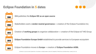 COPYRIGHT (C) 2024, ECLIPSE FOUNDATION | THIS WORK IS LICENSED UNDER A CREATIVE COMMONS ATTRIBUTION 4.0 INTERNATIONAL LICENSE (CC BY 4.0)
IBM publishes the Eclipse IDE as an open source
2001
2004
Stakeholders want a vendor-neutral governance ⇨ creation of the Eclipse Foundation Inc
2012
Creation of working groups to organize collaboration ⇨ creation of the Eclipse IoT WG Group
2013
Eclipse Foundation Europe GmbH established to provide services to European ecosystem
2021
Eclipse Foundation moves to Europe ⇨ creation of Eclipse Foundation AISBL
Eclipse Foundation in 5 dates
 