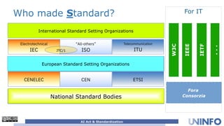 AI Act & Standardization: UNINFO involvement | PDF