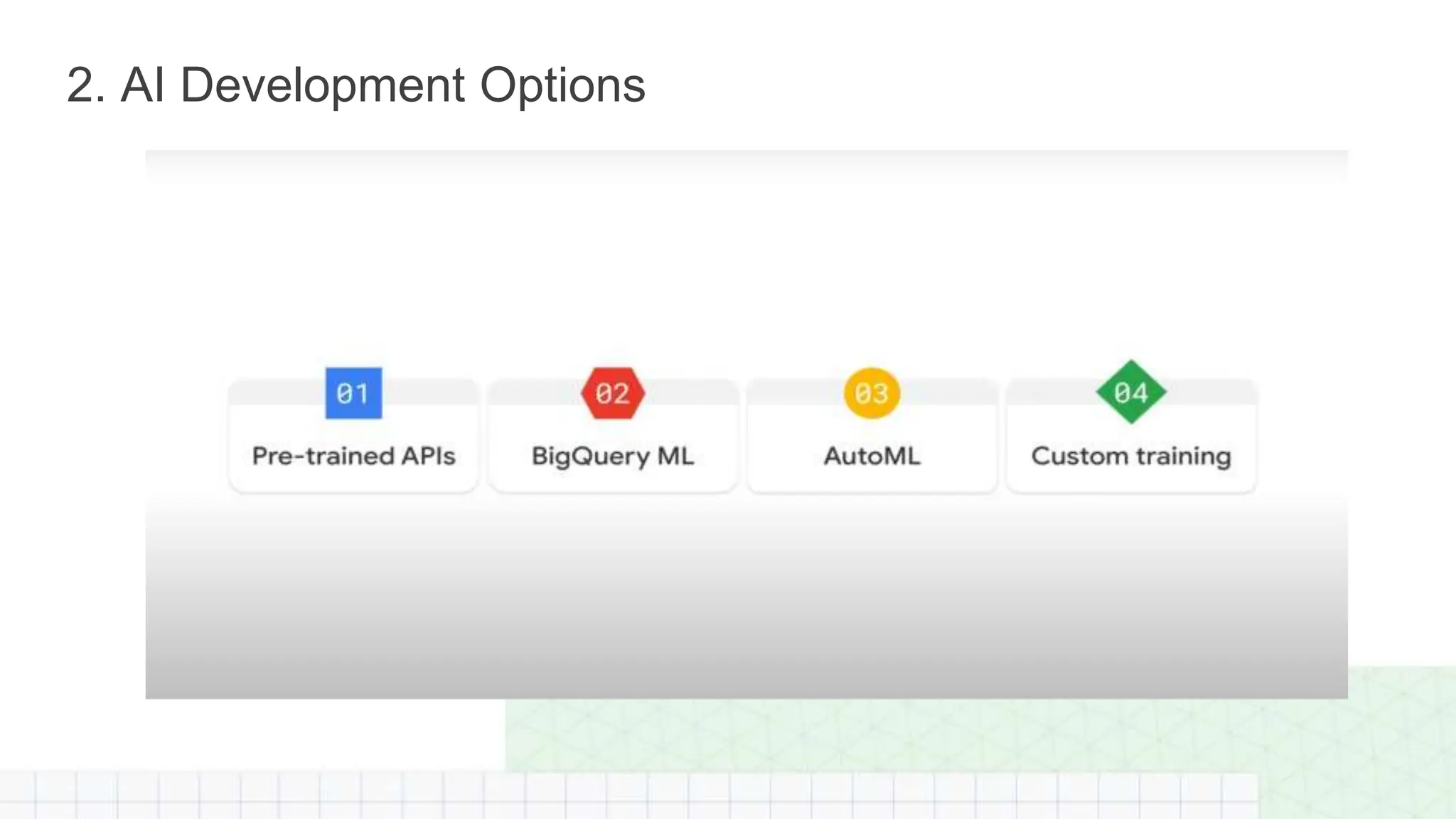 2. AI Development Options
 