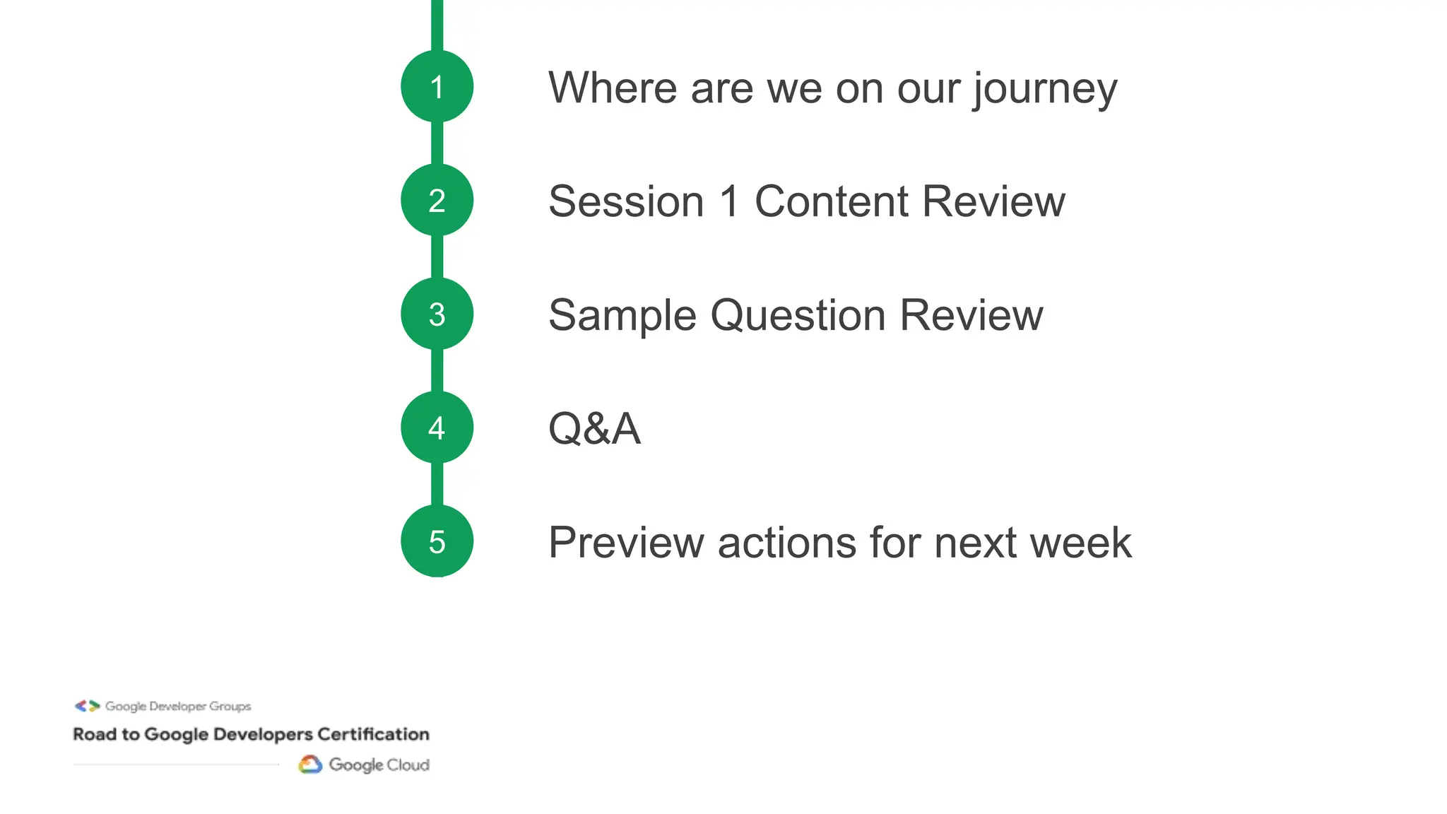 Where are we on our journey
1
Session 1 Content Review
2
Q&A
4
Preview actions for next week
5
Sample Question Review
3
 