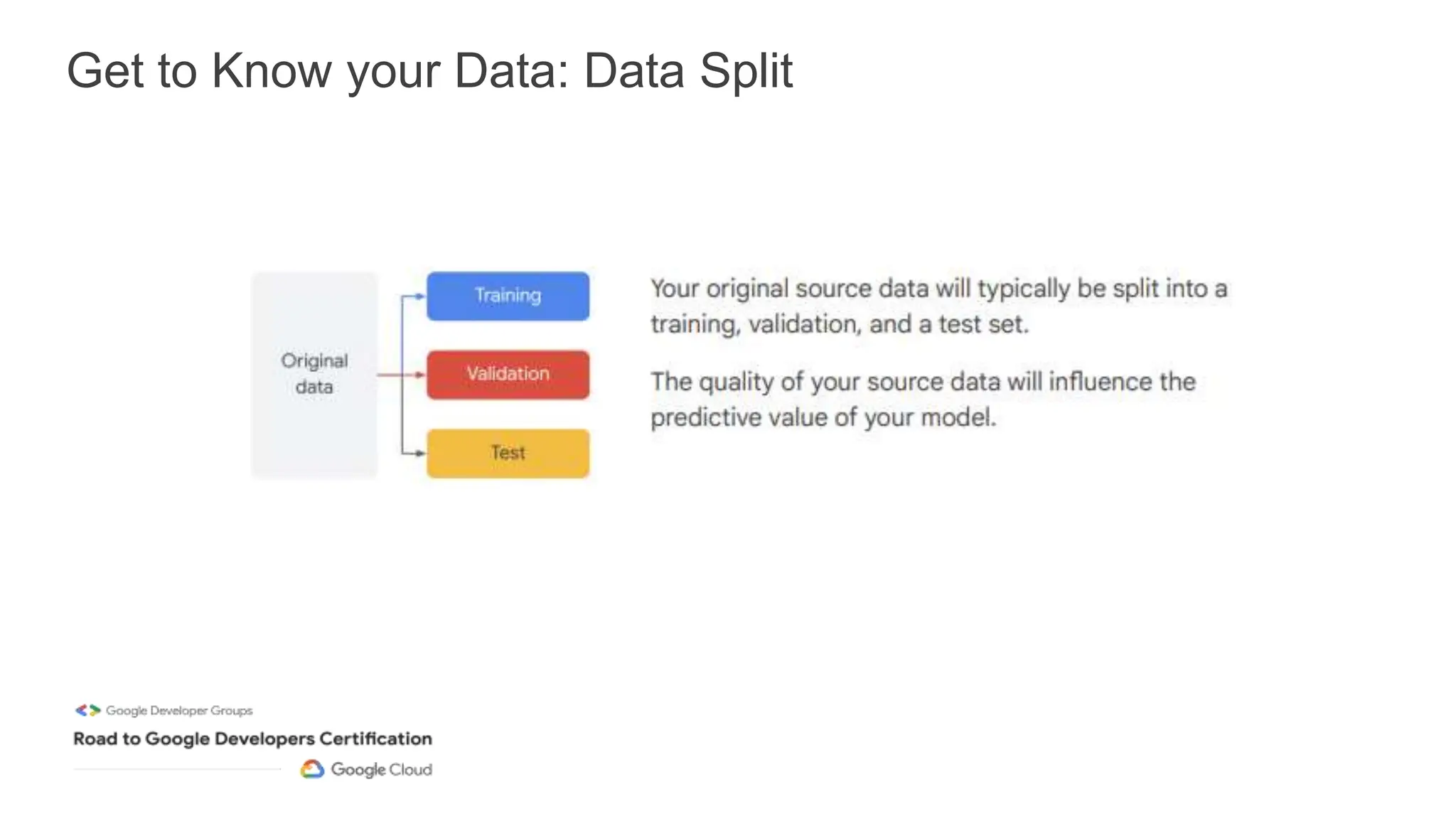 Get to Know your Data: Data Split
 