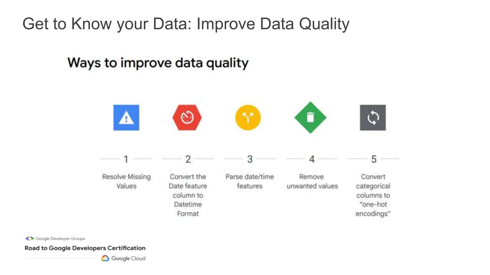 Get to Know your Data: Improve Data Quality
 
