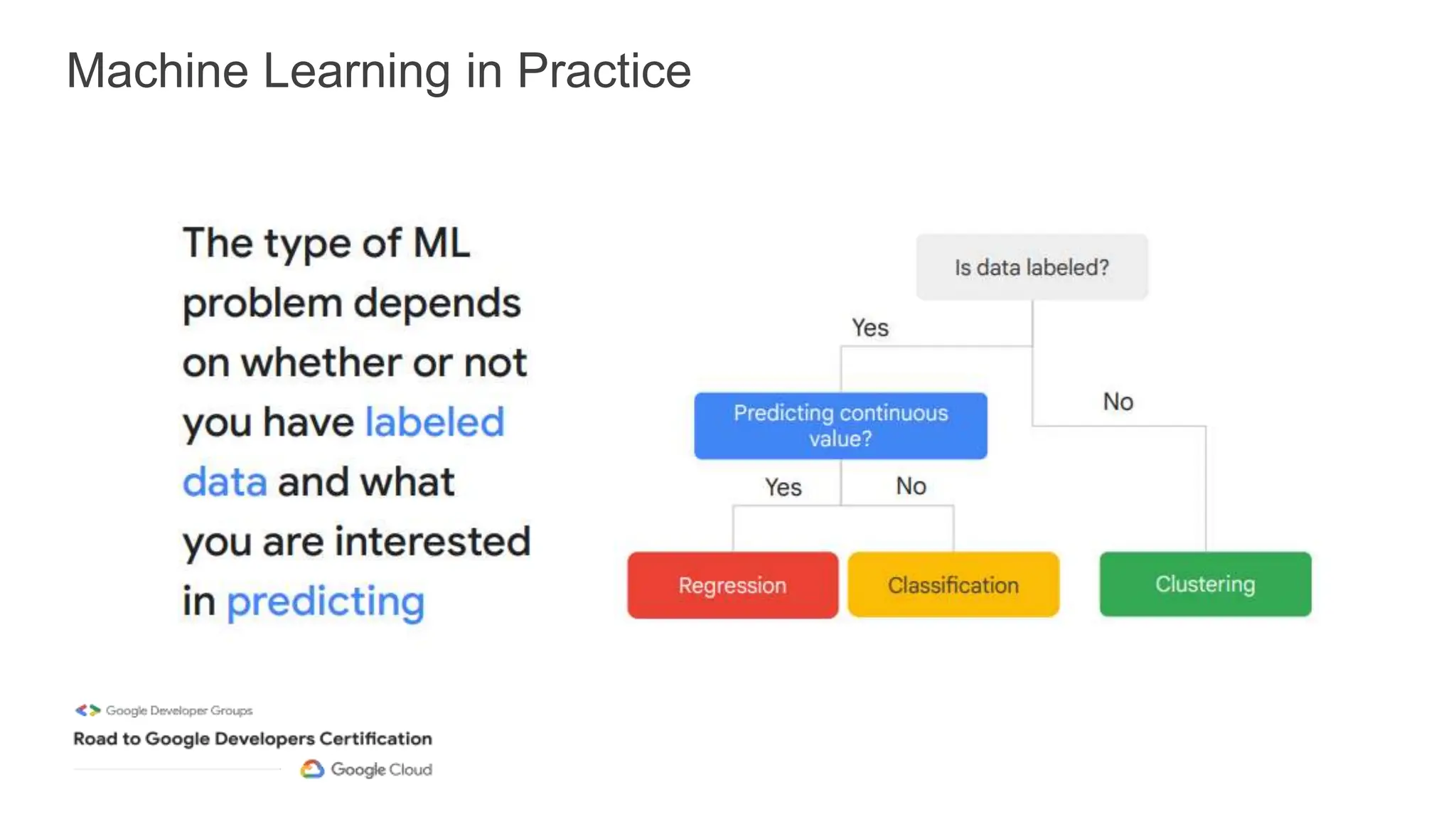 Machine Learning in Practice
 