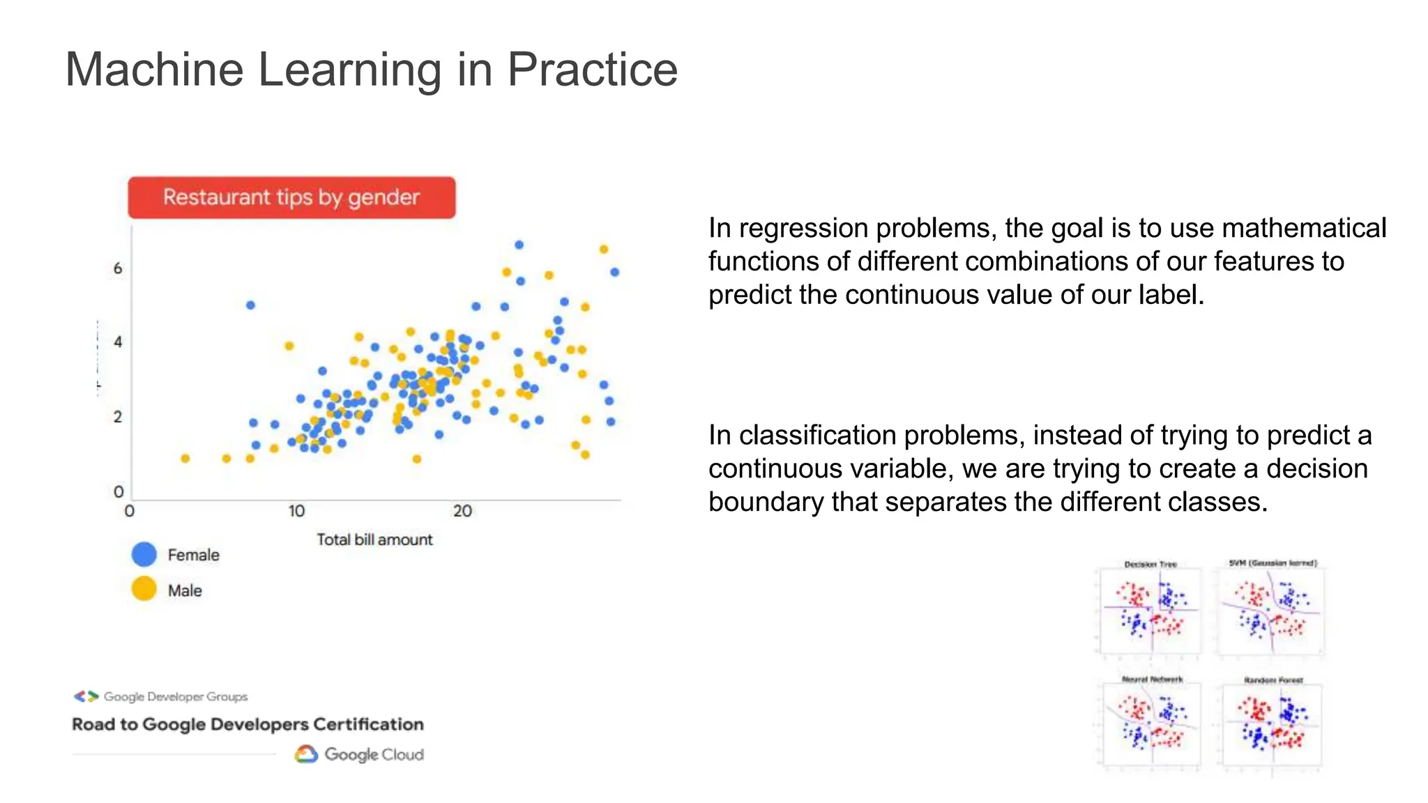 Machine Learning in Practice
In regression problems, the goal is to use mathematical
functions of different combinations of our features to
predict the continuous value of our label.
In classification problems, instead of trying to predict a
continuous variable, we are trying to create a decision
boundary that separates the different classes.
 
