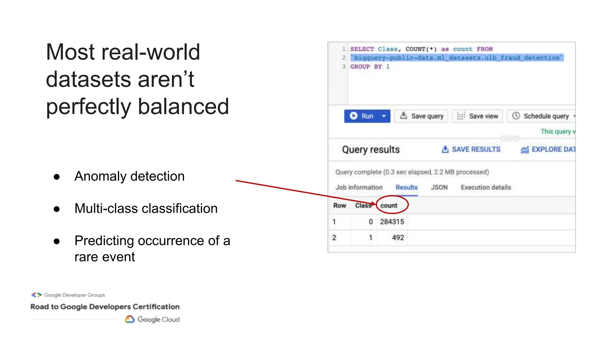 Most real-world
datasets aren’t
perfectly balanced
● Anomaly detection
● Multi-class classification
● Predicting occurrence of a
rare event
 