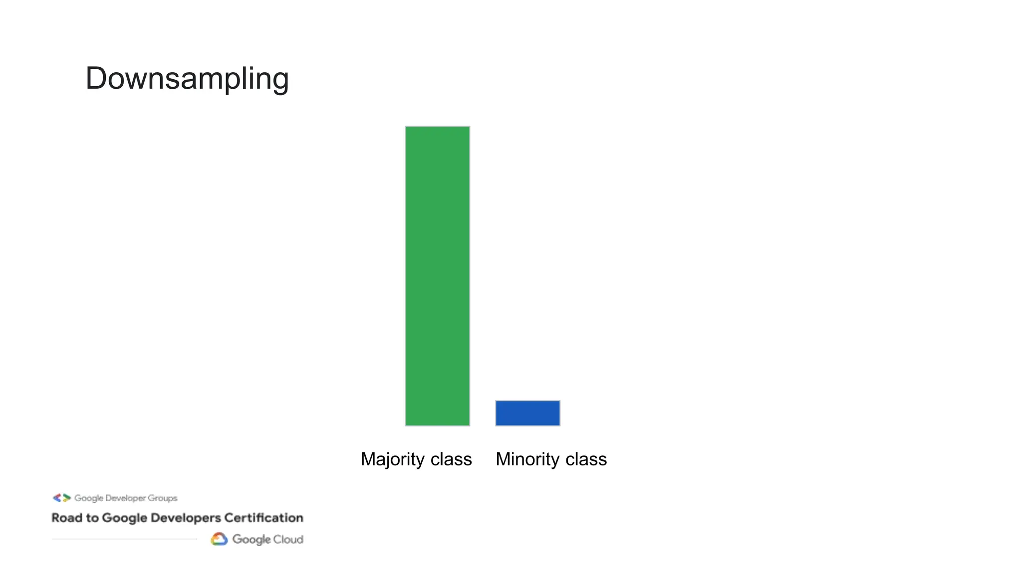 Downsampling
Majority class Minority class
 