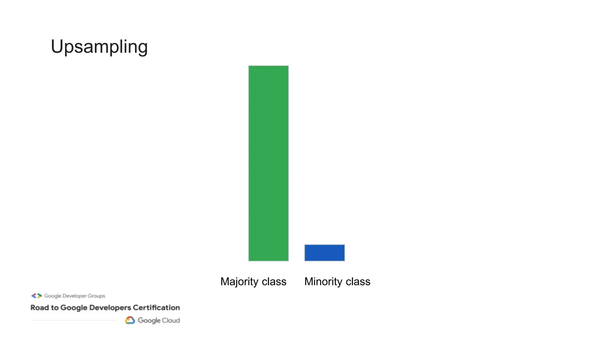 Upsampling
Majority class Minority class
 