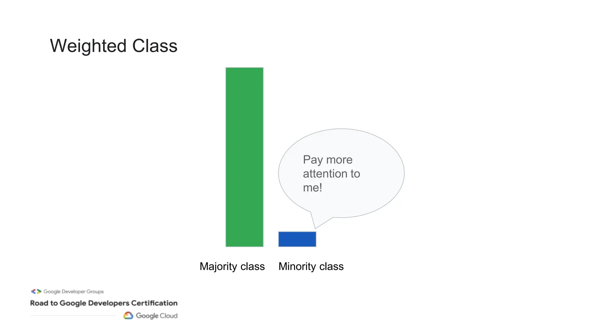 Weighted Class
Majority class Minority class
Pay more
attention to
me!
 