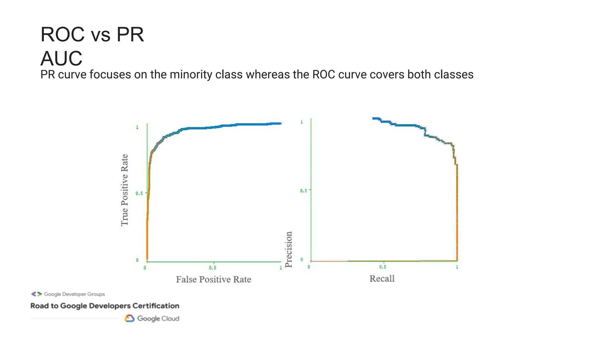 ROC vs PR
AUC
PR curve focuses on the minority class whereas the ROC curve covers both classes
 