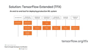 Solution: TensorFlow Extended (TFX)
An end-to-end tool for deploying production ML system
tensorflow.org/tfx
 